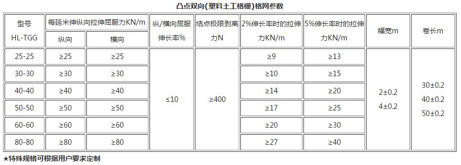 凸點雙向(塑料土工格柵)格網參數